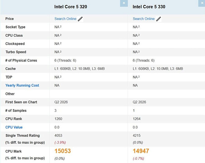 Мобильный процессор Intel Core 5 330 впервые показался в PassMark