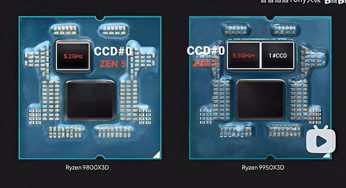 Рассматриваем внутреннее строение AMD Ryzen 9 9950X3D