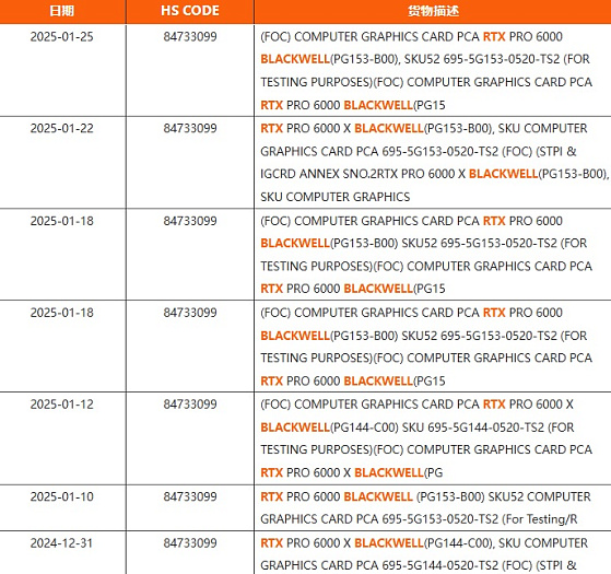 Профессиональная видеокарта NVIDIA RTX PRO 6000 X насчитывает 96 Гбайт памяти