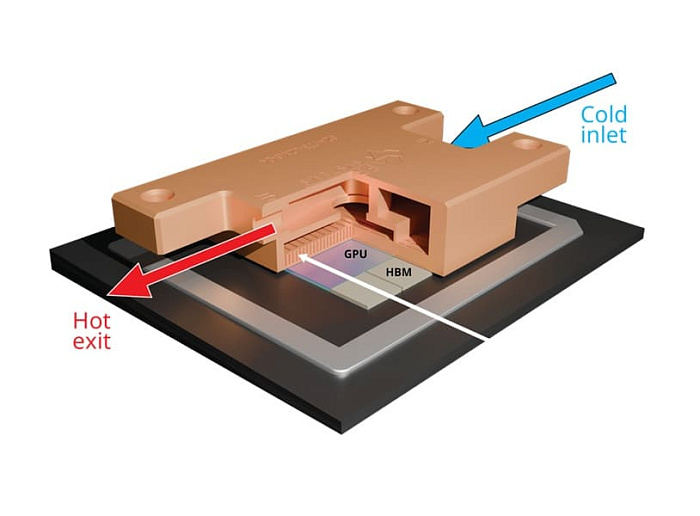 Frore Systems разработала водоблок LiquidJet с возможностью отвода 4400 Вт тепла Frore Systems разработала водоблок LiquidJet с возможностью отвода 4400 Вт тепла