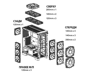 изображение с сайта https://ru.thermaltake.com