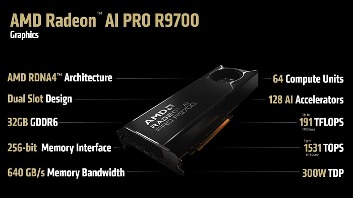 AMD подтвердила дату начала продаж видеокарты Radeon AI PRO R9700