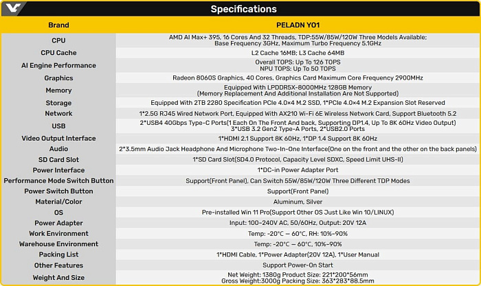 PELADN Y01 – миниатюрная система с Ryzen AI MAX+ 395 на борту