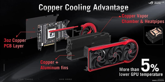 ROG Matrix Platinum RTX 5090 30th Anniversary Edition &mdash; новый лимитированный флагман ASUS