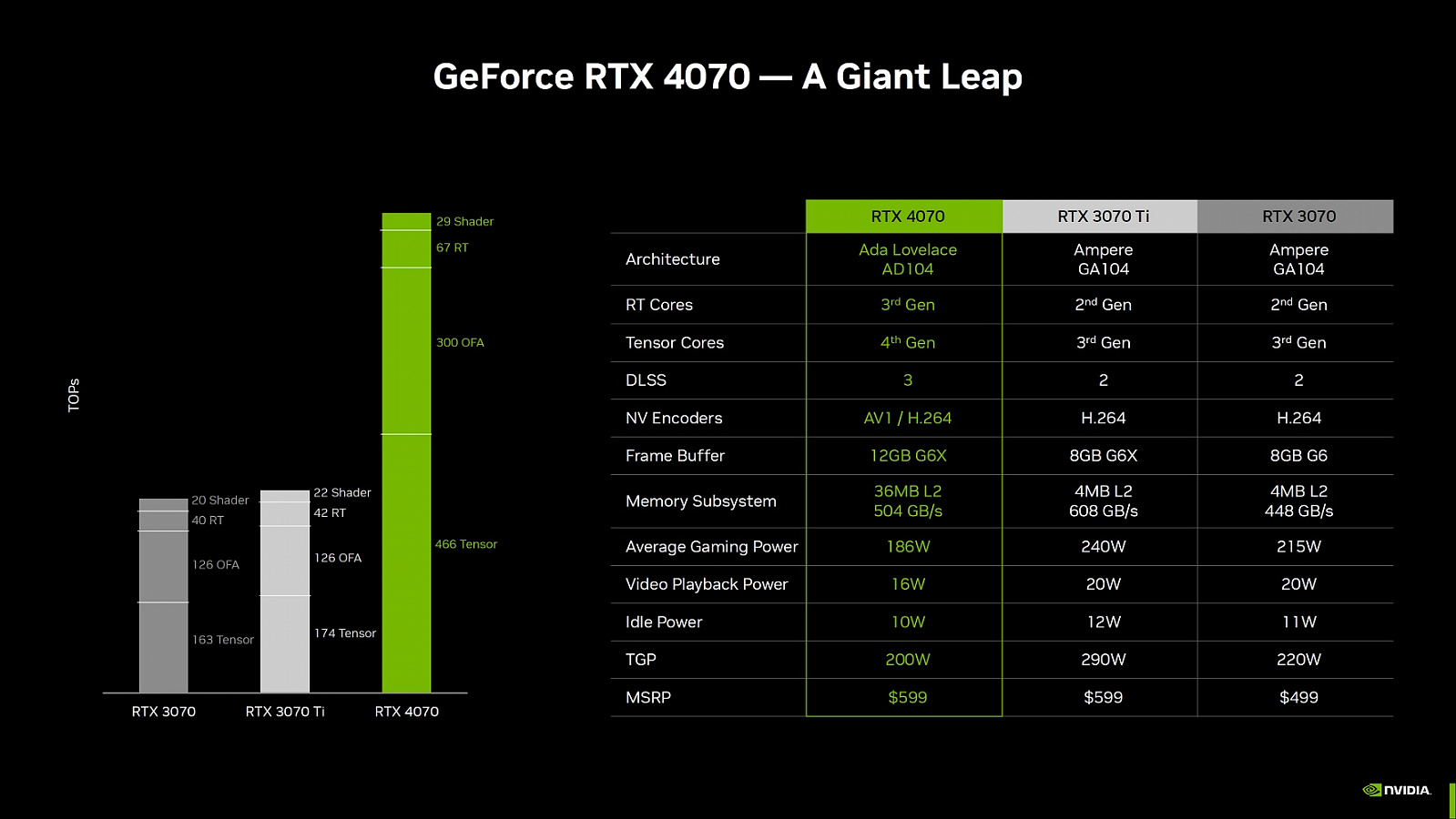 настройка видеокарты nvidia для пабг фото 46