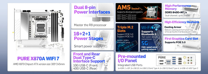 PURE X870A WIFI 7 стала первой платой от SAPPHIRE на базе чипсета AMD X870
