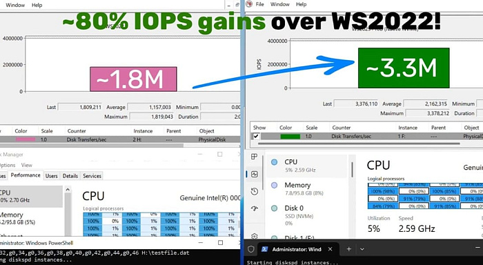 В Windows Server 2025 произошла "революция" &ndash; добавлена нативная поддержка NVMe