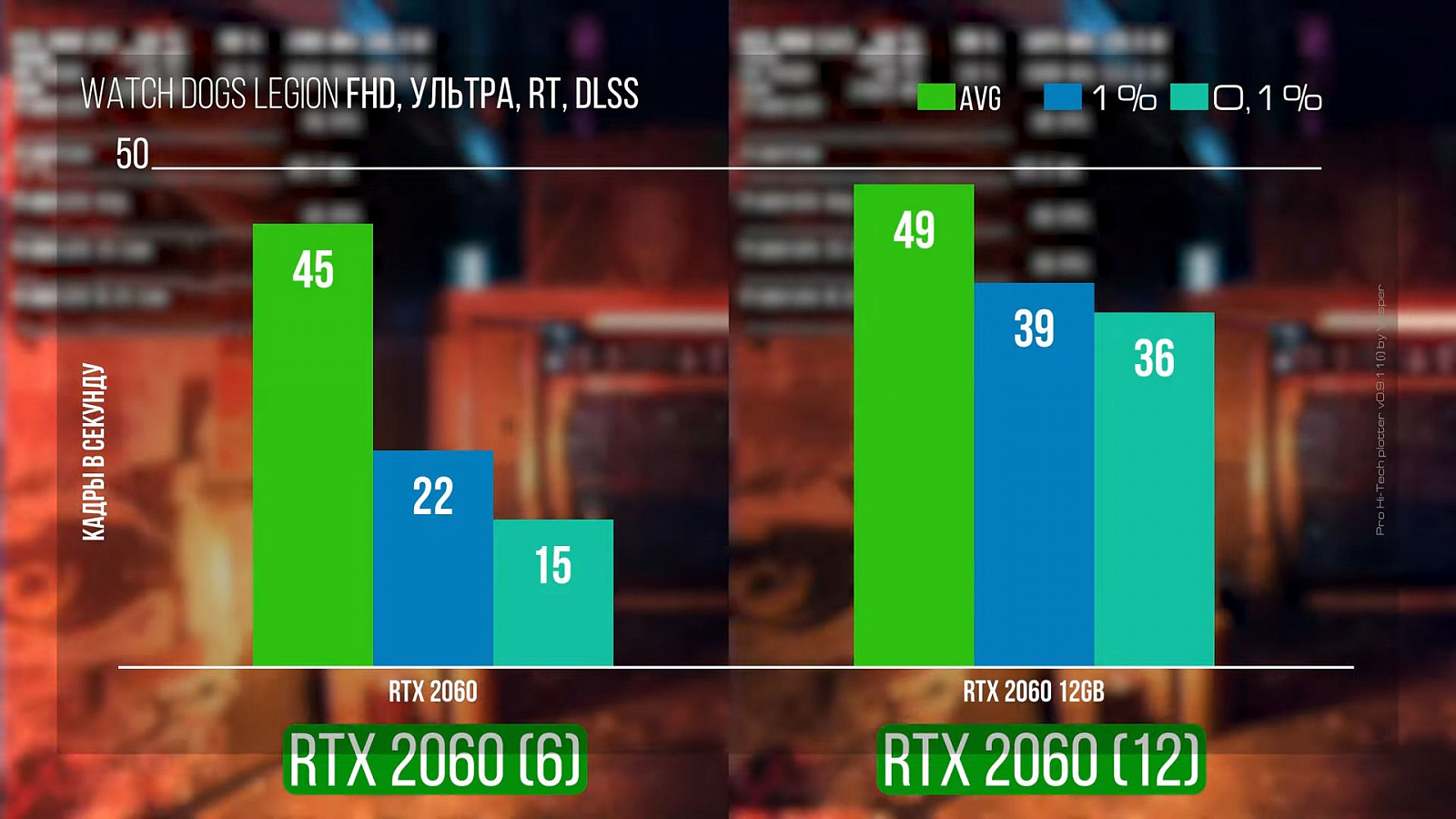 Чуда не произошло: тестирование модифицированной RTX 2060 на 12 Гбайт —  i2HARD