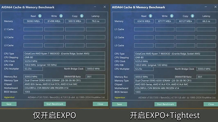 Новые режимы для снижения задержки памяти на платах Colorful поднимают FPS на 18% Новые режимы для снижения задержки памяти на платах Colorful поднимают FPS на 18%