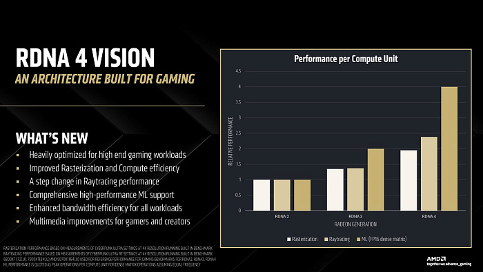 Подробное изучение графической архитектуры AMD RDNA 4
