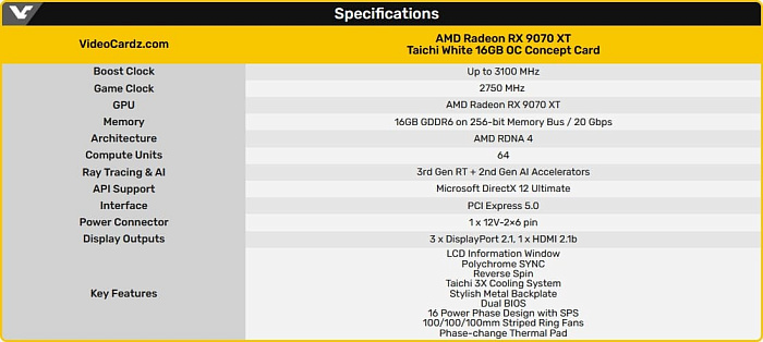 COMPUTEX: ASRock Radeon RX 9070 XT Taichi White с ЖК-дисплеем