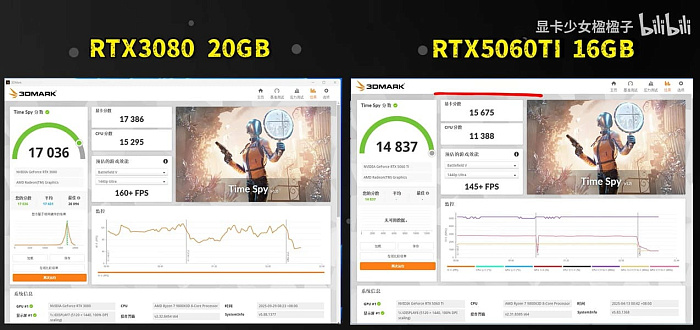 Fengpo выпустила GeForce RTX 3080 с 20 Гбайтами и кулером от PNY RTX 4090