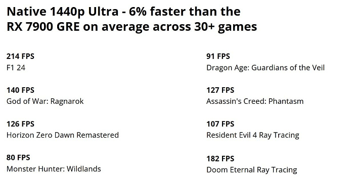AMD Radeon RX 9070 GRE официально анонсирована