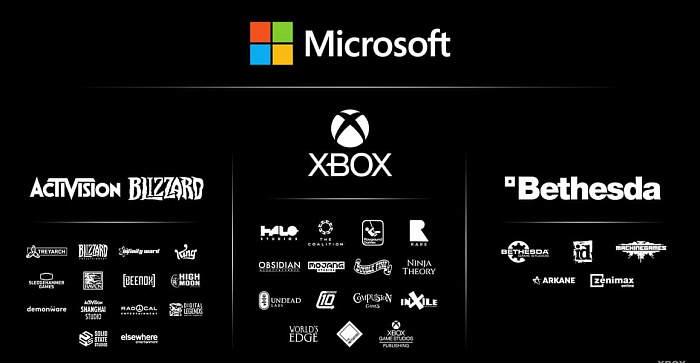 Microsoft может сократить до 20% сотрудников игрового подразделения Xbox