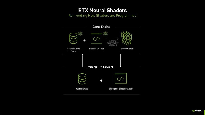 Radeon RX 9070 XT вдвое превосходит GeForce RTX 5080 при работе с Cooperative Vectors