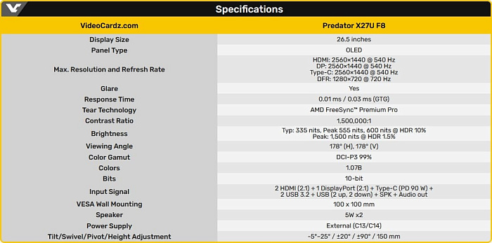 Частота обновления монитора Acer Predator X27U F8 достигает 720 Hz