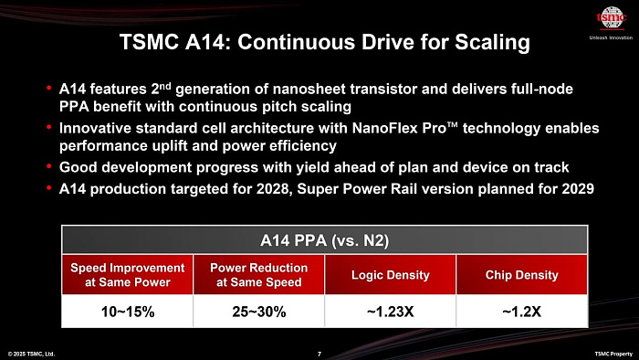 TSMC полноценно представила будущий техпроцесс A14