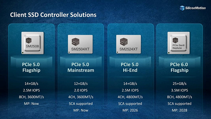 Silicon Motion рассказала о первом контроллере PCIe 6.0 для клиентских SSD