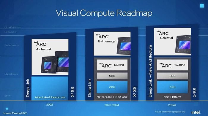 Слух: Intel не будет делать игровые видеокарты на графической архитектуре Xe3P