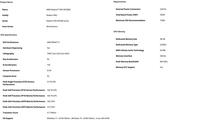 AMD выпустила профессиональную видеокарту Radeon PRO W7900D