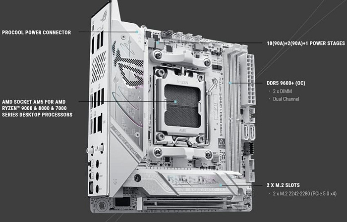 ASUS выпустила белую версию материнской платы ROG STRIX B850-I