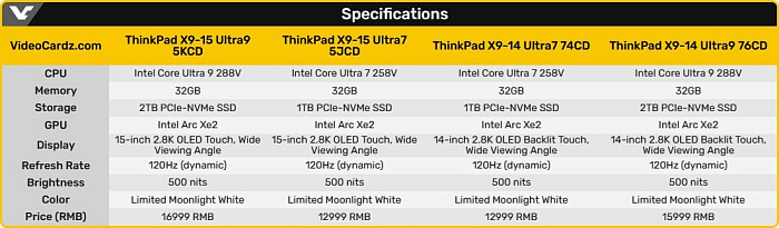 Lenovo ThinkPad X9 Aura AI Edition стал первым ноутбуком серии в белом исполнении