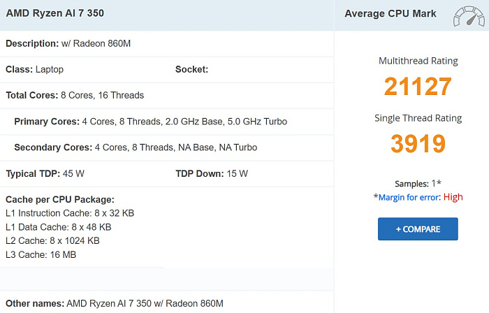 Характеристики и производительность AMD Ryzen AI 7 350 подтвердились в Passmark