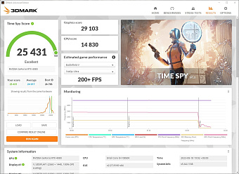 Time Spy Stock