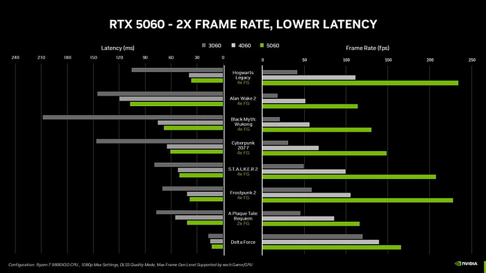 COMPUTEX: NVIDIA полноценно выпустила видеокарту GeForce RTX 5060