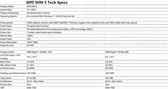 Подтверждены полные характеристики портативного КПК GPD WIN 5