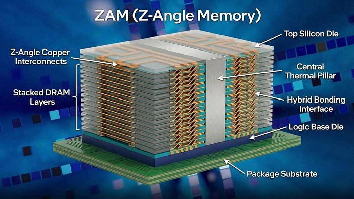 Intel впервые показала прототип памяти Z-Angle Memory