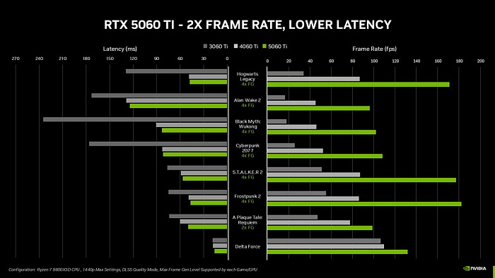 NVIDIA GeForce RTX 5060 и RTX 5060 Ti 8/16GB официально представлены