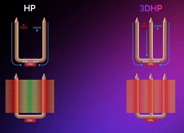 Кулер Cooler Master Hyper 212 3DHP оснащён технологией 3D тепловых трубок