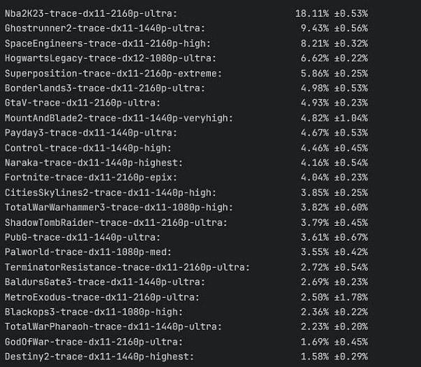 Intel исправила проблемы в графическом драйвере для Panther Lake, повышая FPS до 18%