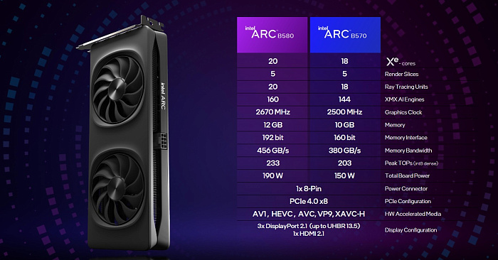 Обзорщики начали получать Intel Arc B570 за месяц до релиза