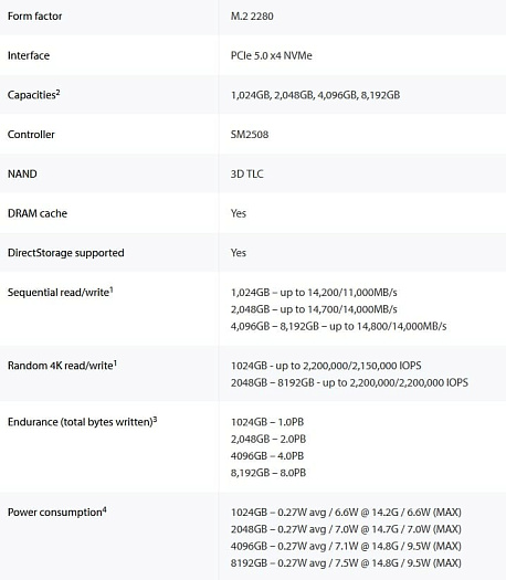 Накопитель Kingston FURY Renegade G5 появился в продаже с объёмом 8 Тбайт