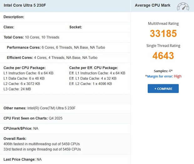 Core Ultra 230F показал свои возможности в PassMark: на 5% лучше Core Ultra 225F