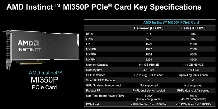 AMD выпустила урезанный ускоритель Instinct MI350P с интерфейсом PCIe и 12V-2x6