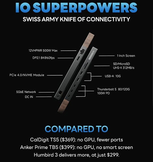 Док-станция Humbrid 3 полагается на Thunderbolt 5 и оснащается беспроводной зарядкой Док-станция Humbrid 3 полагается на Thunderbolt 5 и оснащается беспроводной зарядкой