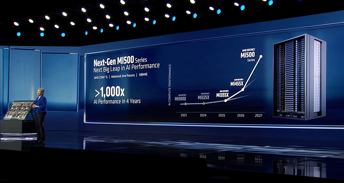 CES 2026: AMD рассказывает подробности ускорителей Instinct MI500