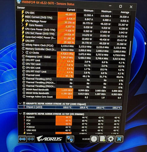 Владельцы GIGABYTE X870E AORUS XTREME AI TOP сообщают о нагреве чипсета до 110℃