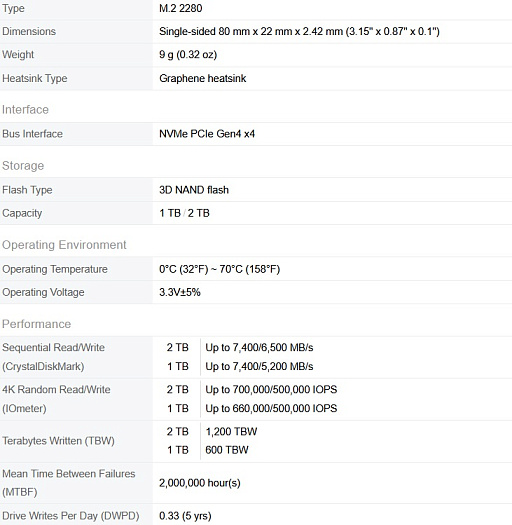 Transcend выпустила накопитель MTE255S с интерфейсом PCIe 4.0    