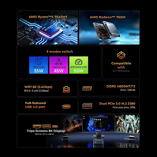 Ультраминиатюрный ПК GMKtec NucBox M6 полагается на AMD Ryzen 5 7640HS