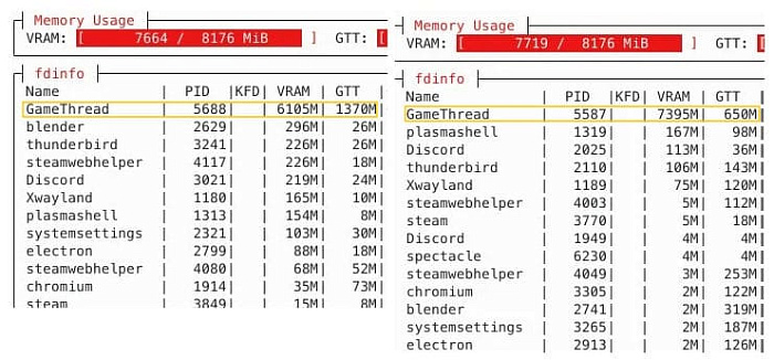 Исправление распределения видеопамяти в Linux не всегда даёт рост FPS