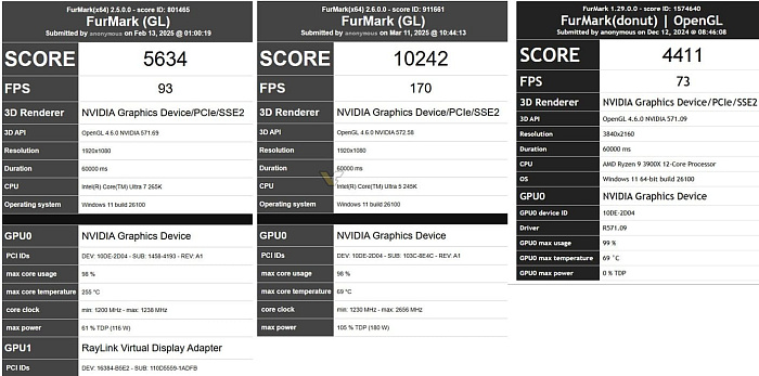 GeForce RTX 5060 Ti протестирована в FurMark