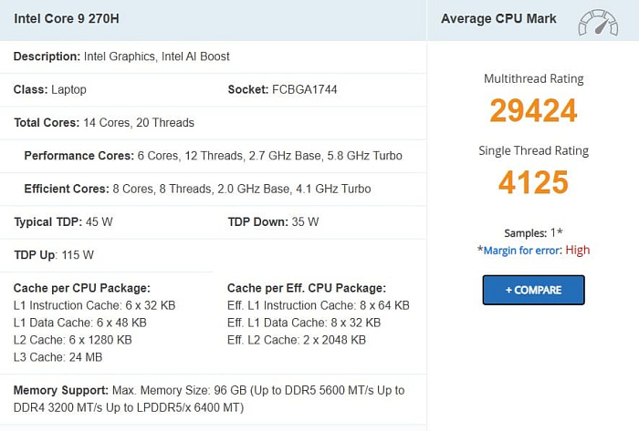 Мобильный Intel Core 9 270H показал себя на 14% лучше Core i5-14500HX