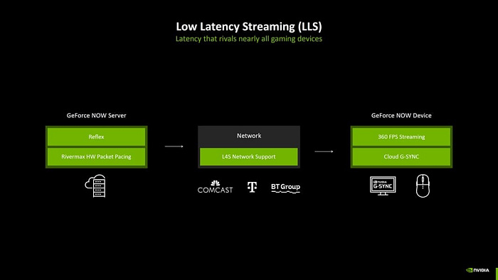 GeForce NOW переходит на новые сервера, увеличивая производительность до уровня RTX 5080
