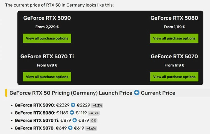 NVIDIA снизила РРЦ видеокарт GeForce RTX 5000 в Европе