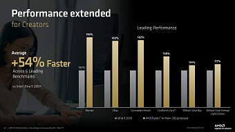 CES 2026: AMD выпустила мобильные процессоры Ryzen AI 400 и новые Ryzen AI MAX+