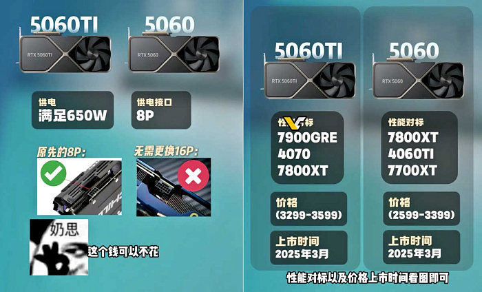 Для питания GeForce RTX 5060/Ti потребуется один 8-контактный разъем  